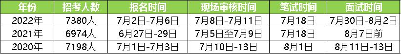 貴州特崗教師招聘人數