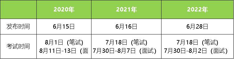 特崗招聘時間.jpg